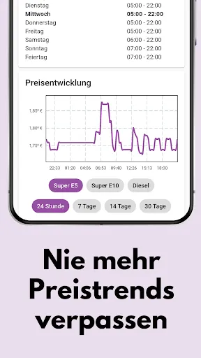 Скриншот 3 — tankste! - Deine Tankpreis App