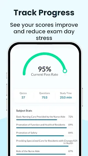 Скриншот 4 — CNA Exam Practice Tests | 2026