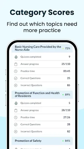 Скриншот 5 — CNA Exam Practice Tests | 2026