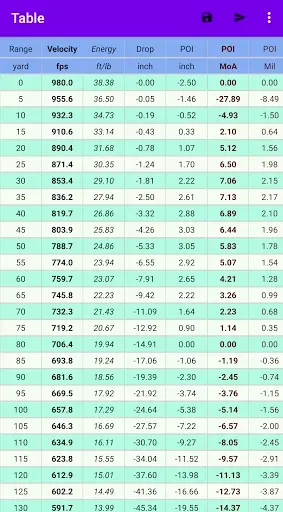 Скриншот 2 — External ballistics calculator
