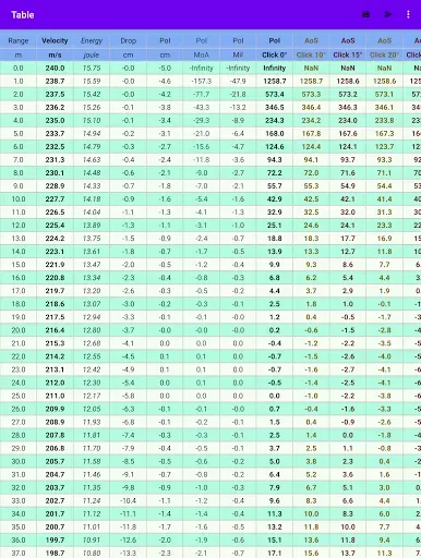 Скриншот 8 — External ballistics calculator