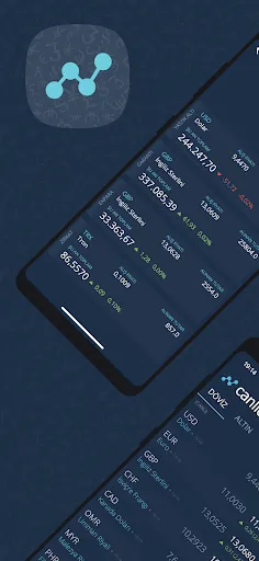 Скриншот 1 — Döviz App - Anlık Altın, Borsa