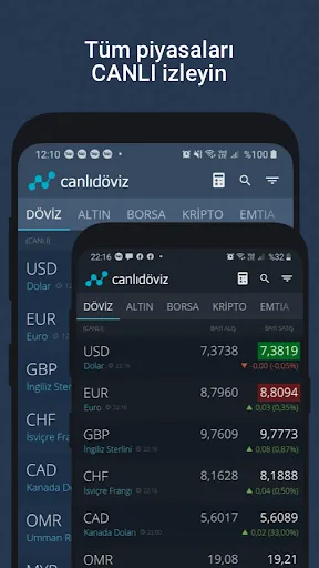 Скриншот 3 — Döviz App - Anlık Altın, Borsa