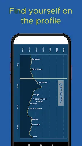 Скриншот 4 — Buen Camino de Santiago App