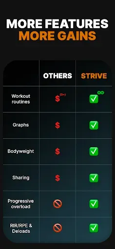 Скриншот 4 — Gym log - Strive
