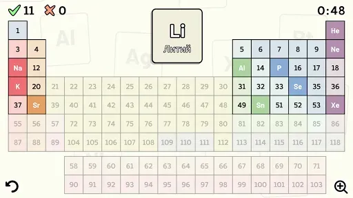 Скриншот 3 — Periodic Table Quiz