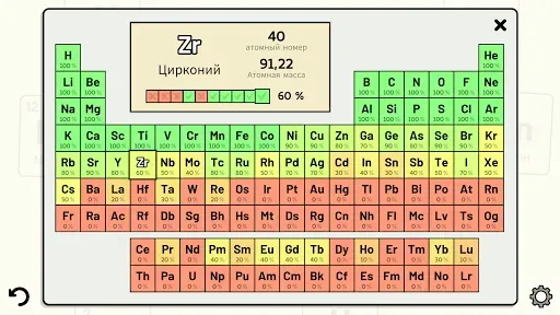 Скриншот 7 — Periodic Table Quiz