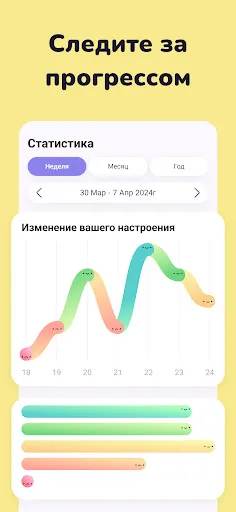 Скриншот 3 — КПТ дневник эмоций: Moodi