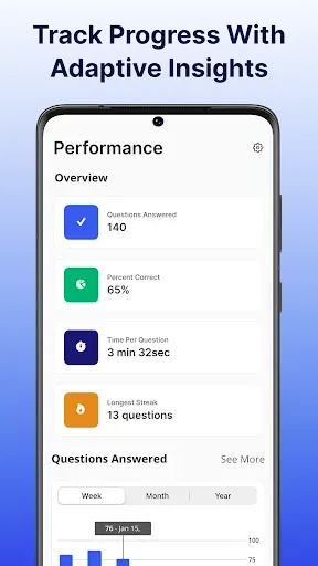 Скриншот 6 — NCLEX PN Mastery - Exam 2026