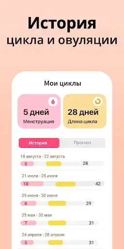 Скриншот 6 — Трекер Периодов Мой Календарь
