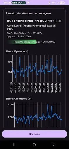 Скриншот 3 — CarExp: бортовой журнал