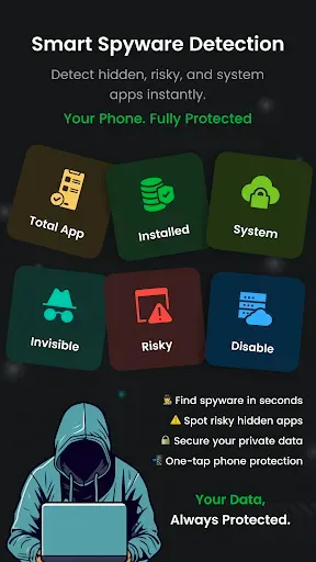 Скриншот 2 — Anti Spy AI - Spyware Security