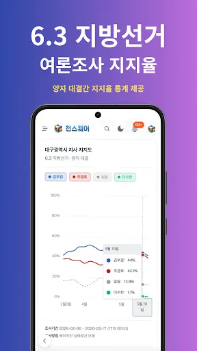Скриншот 2 — 천스퀘어 - 정치 뉴스, 선거, 커뮤니티