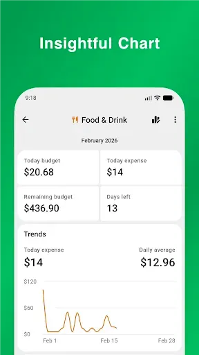 Скриншот 2 — Keepr: Simple Budget Planner