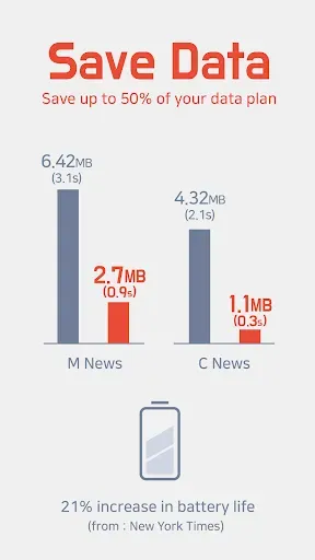 Скриншот 3 — Unicorn Blocker:Adblocker, Fas